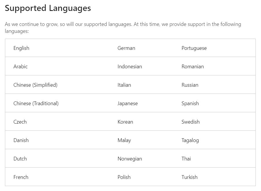 linkedin marketing strategies - languages
