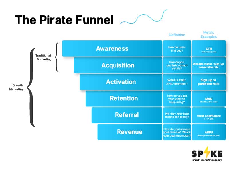 Blockchain Crypto Marketing