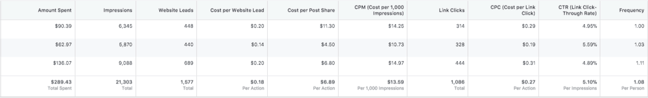 VYPER custom entries