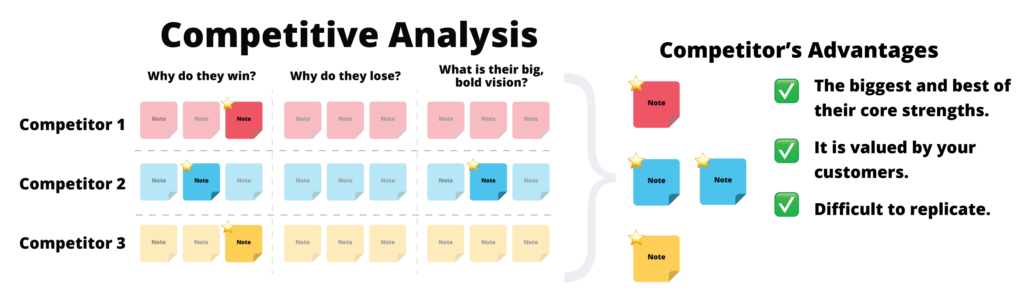 Competitive Analysis Example
