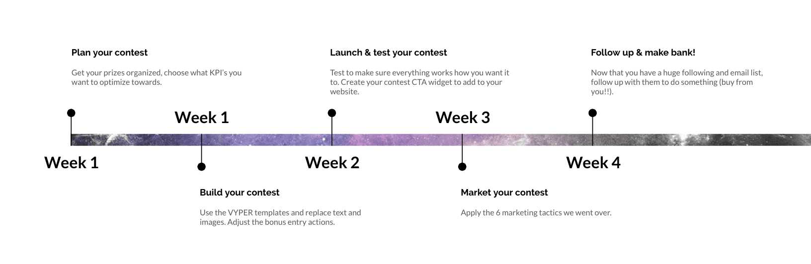 Run a Giveaway Timeline