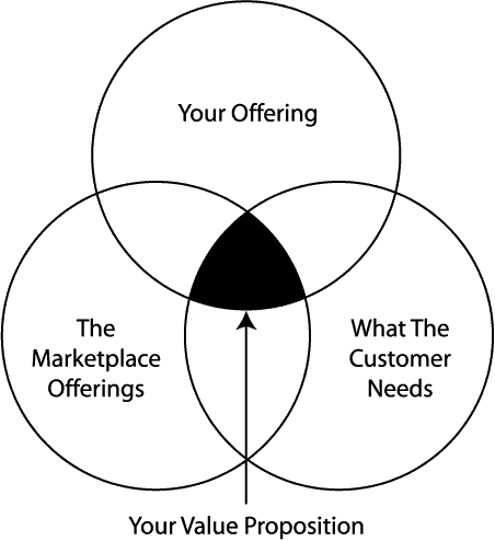 marketing blockchain projects