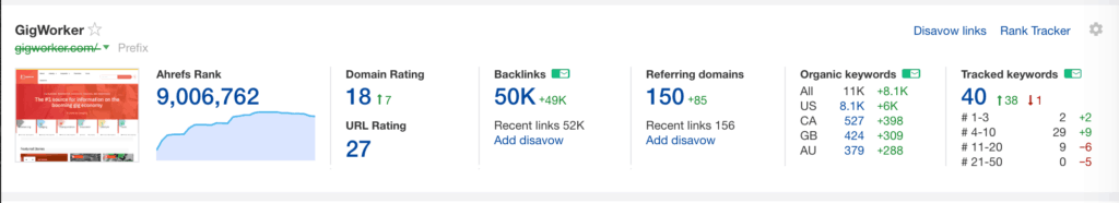 growth hacking tool - ahrefs