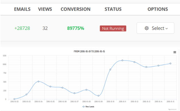 Blockchain Crypto Marketing