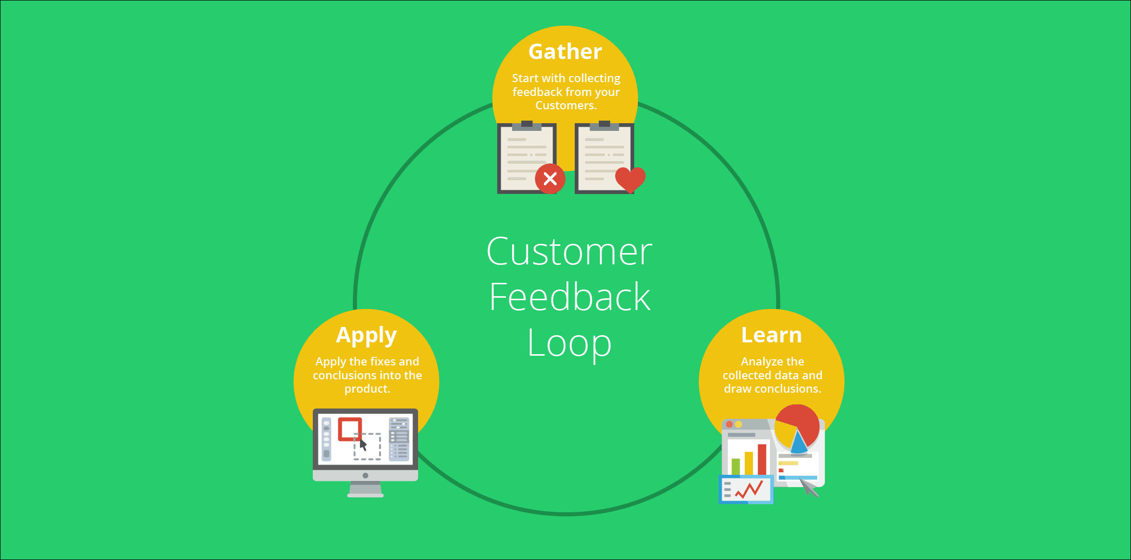 VYPER feedback loop custom entry