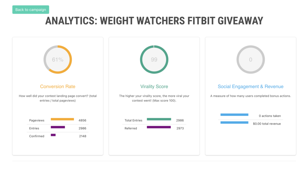 VYPER Giveaway Analytics